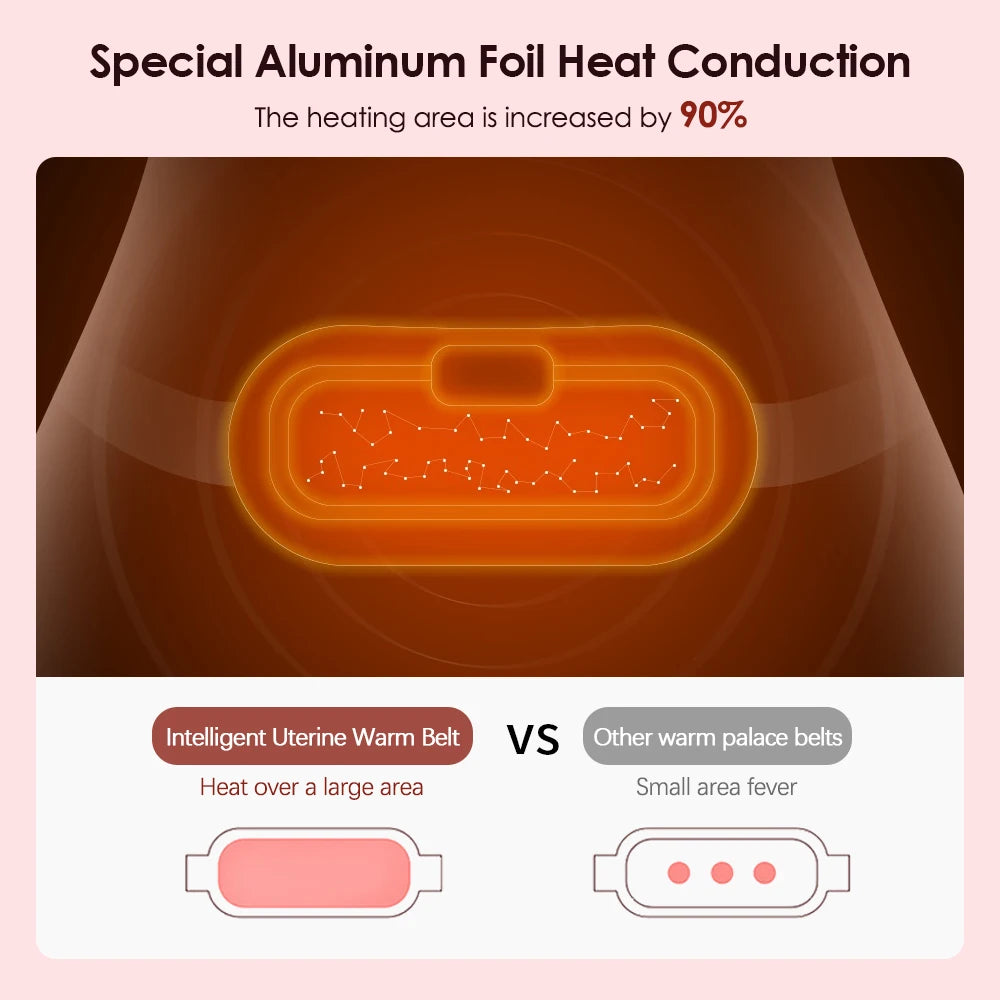 Electric Heating Pad Menstrual Cramp Massager-Nextora